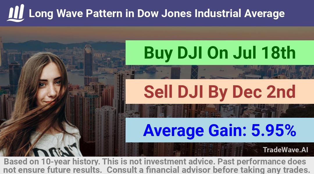 trade seasonals is a Seasonal Analytics Environment that helps inestors and traders find and analyze patterns based on time of the year. this is done by testing a date range for a financial instrument. Algoirthm also finds the top 10 opportunities daily. tradewave.ai