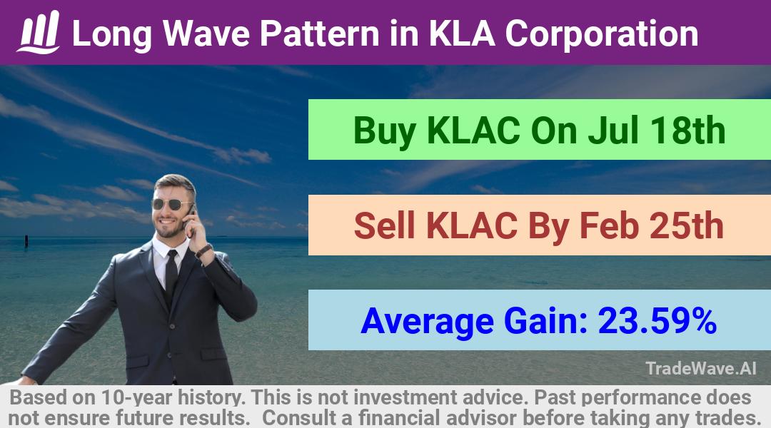 trade seasonals is a Seasonal Analytics Environment that helps inestors and traders find and analyze patterns based on time of the year. this is done by testing a date range for a financial instrument. Algoirthm also finds the top 10 opportunities daily. tradewave.ai