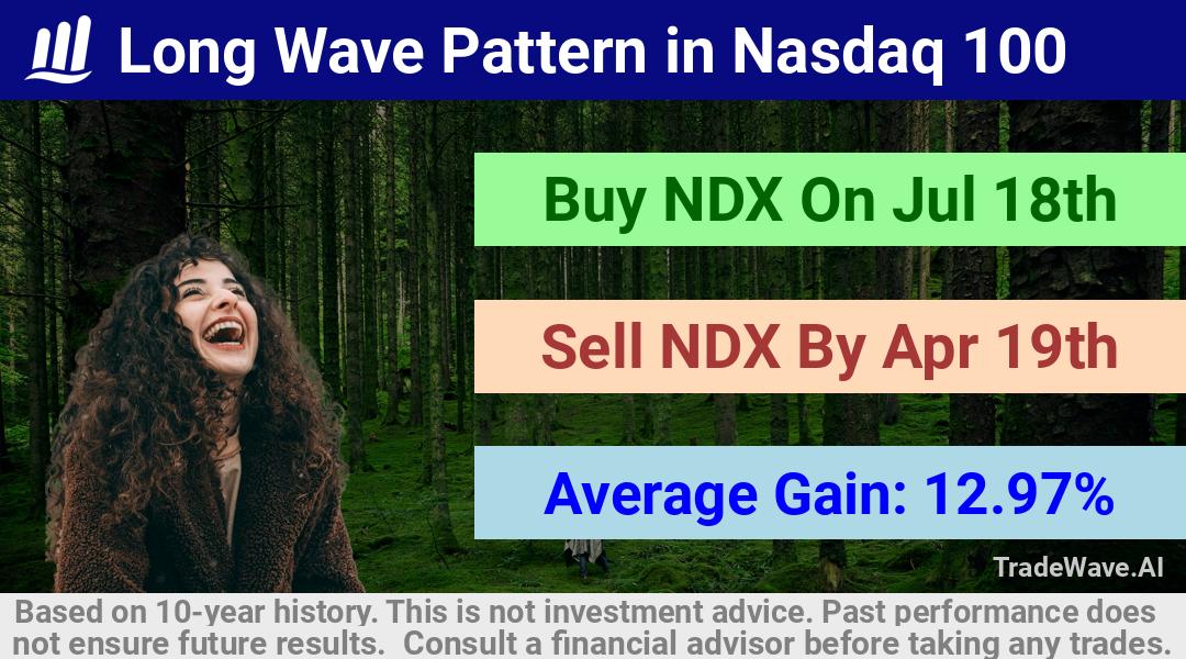 trade seasonals is a Seasonal Analytics Environment that helps inestors and traders find and analyze patterns based on time of the year. this is done by testing a date range for a financial instrument. Algoirthm also finds the top 10 opportunities daily. tradewave.ai