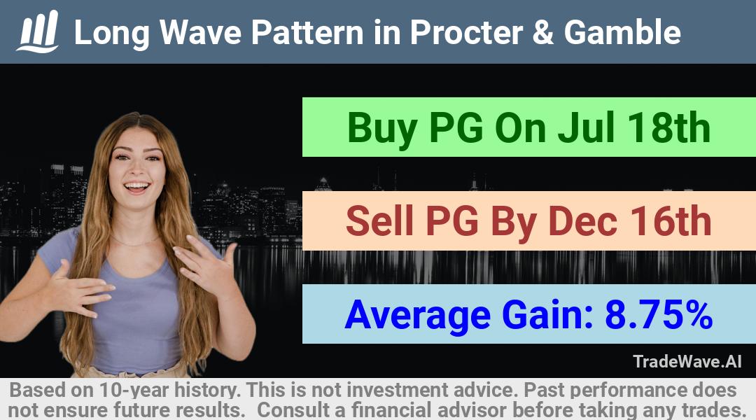 trade seasonals is a Seasonal Analytics Environment that helps inestors and traders find and analyze patterns based on time of the year. this is done by testing a date range for a financial instrument. Algoirthm also finds the top 10 opportunities daily. tradewave.ai