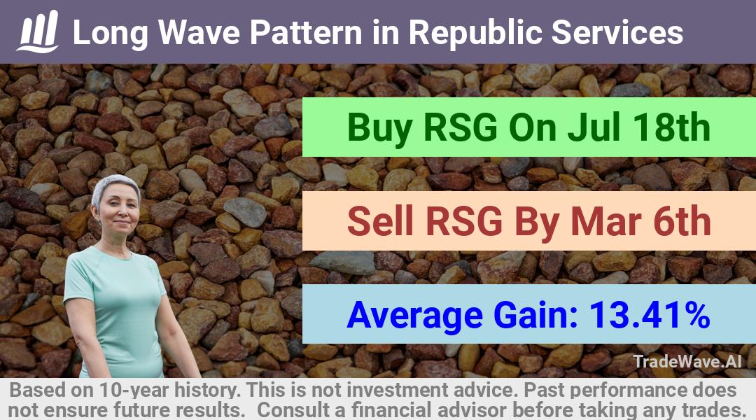 trade seasonals is a Seasonal Analytics Environment that helps inestors and traders find and analyze patterns based on time of the year. this is done by testing a date range for a financial instrument. Algoirthm also finds the top 10 opportunities daily. tradewave.ai