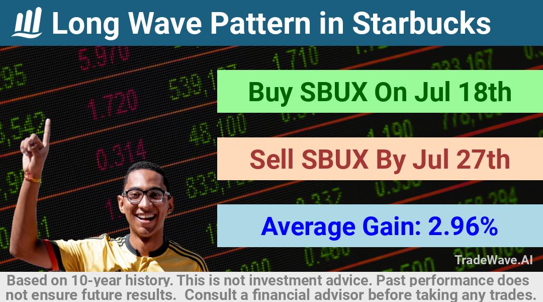 trade seasonals is a Seasonal Analytics Environment that helps inestors and traders find and analyze patterns based on time of the year. this is done by testing a date range for a financial instrument. Algoirthm also finds the top 10 opportunities daily. tradewave.ai