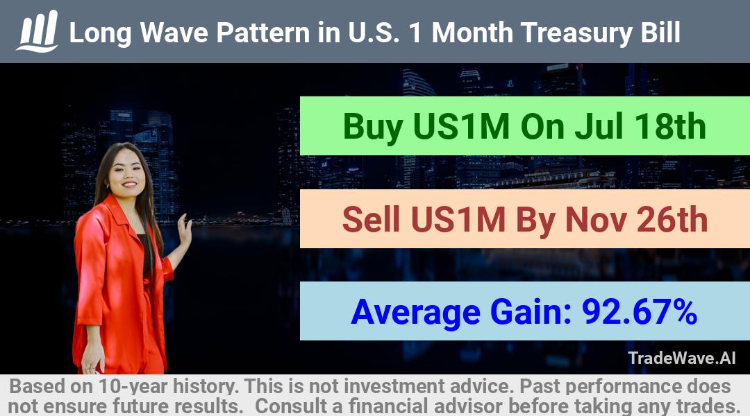 trade seasonals is a Seasonal Analytics Environment that helps inestors and traders find and analyze patterns based on time of the year. this is done by testing a date range for a financial instrument. Algoirthm also finds the top 10 opportunities daily. tradewave.ai