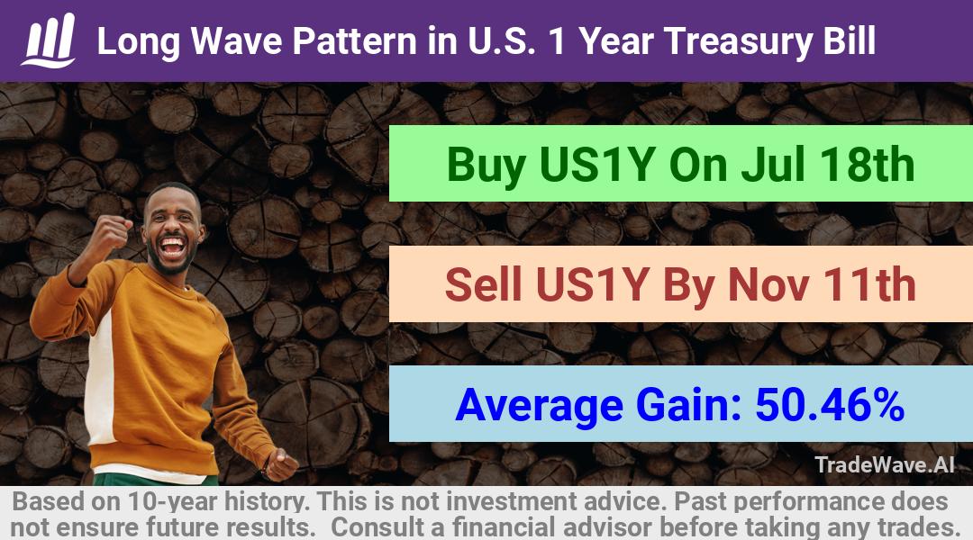 trade seasonals is a Seasonal Analytics Environment that helps inestors and traders find and analyze patterns based on time of the year. this is done by testing a date range for a financial instrument. Algoirthm also finds the top 10 opportunities daily. tradewave.ai