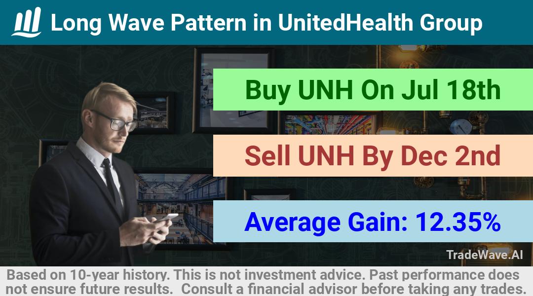 trade seasonals is a Seasonal Analytics Environment that helps inestors and traders find and analyze patterns based on time of the year. this is done by testing a date range for a financial instrument. Algoirthm also finds the top 10 opportunities daily. tradewave.ai