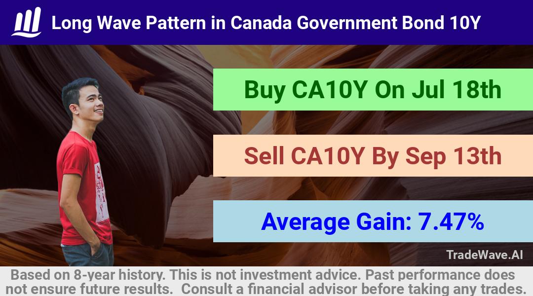 trade seasonals is a Seasonal Analytics Environment that helps inestors and traders find and analyze patterns based on time of the year. this is done by testing a date range for a financial instrument. Algoirthm also finds the top 10 opportunities daily. tradewave.ai