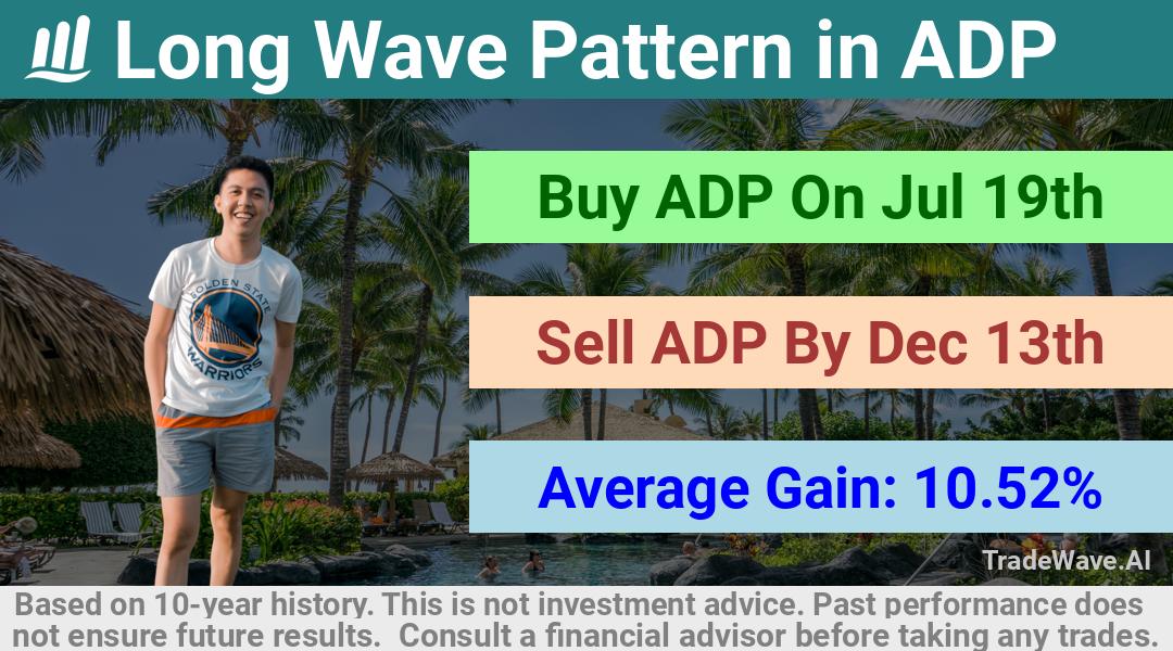 trade seasonals is a Seasonal Analytics Environment that helps inestors and traders find and analyze patterns based on time of the year. this is done by testing a date range for a financial instrument. Algoirthm also finds the top 10 opportunities daily. tradewave.ai