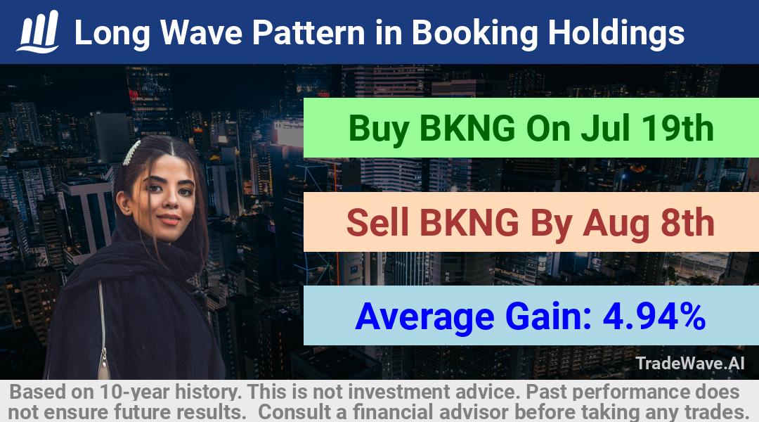 trade seasonals is a Seasonal Analytics Environment that helps inestors and traders find and analyze patterns based on time of the year. this is done by testing a date range for a financial instrument. Algoirthm also finds the top 10 opportunities daily. tradewave.ai