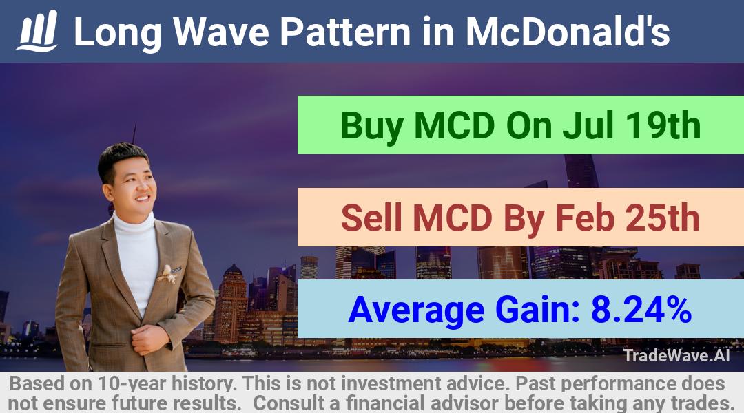 trade seasonals is a Seasonal Analytics Environment that helps inestors and traders find and analyze patterns based on time of the year. this is done by testing a date range for a financial instrument. Algoirthm also finds the top 10 opportunities daily. tradewave.ai