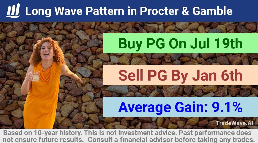 trade seasonals is a Seasonal Analytics Environment that helps inestors and traders find and analyze patterns based on time of the year. this is done by testing a date range for a financial instrument. Algoirthm also finds the top 10 opportunities daily. tradewave.ai