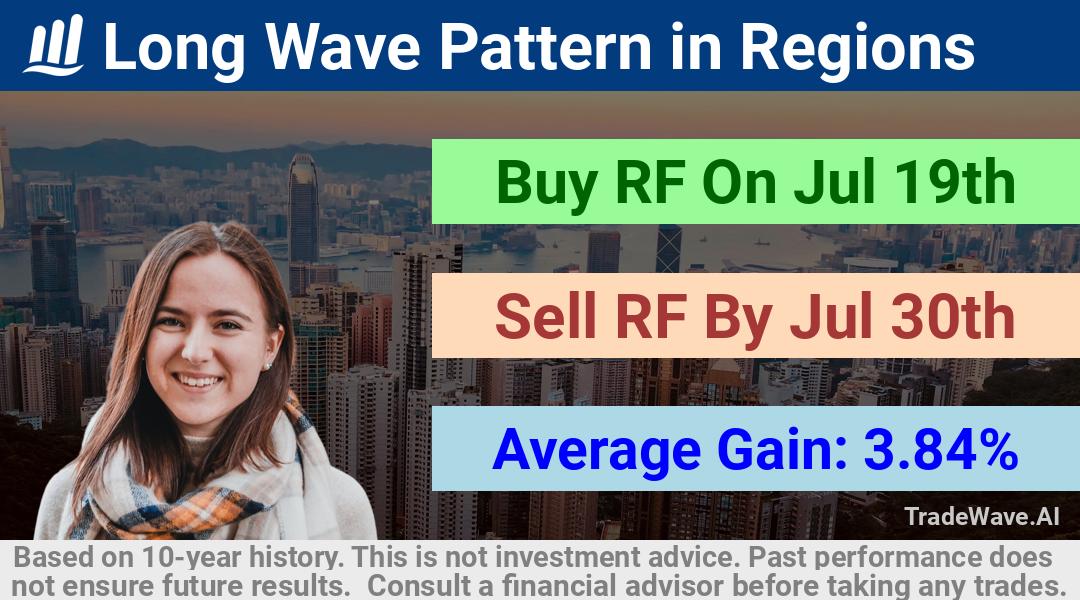 trade seasonals is a Seasonal Analytics Environment that helps inestors and traders find and analyze patterns based on time of the year. this is done by testing a date range for a financial instrument. Algoirthm also finds the top 10 opportunities daily. tradewave.ai