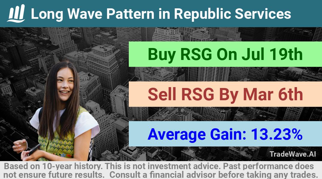 trade seasonals is a Seasonal Analytics Environment that helps inestors and traders find and analyze patterns based on time of the year. this is done by testing a date range for a financial instrument. Algoirthm also finds the top 10 opportunities daily. tradewave.ai