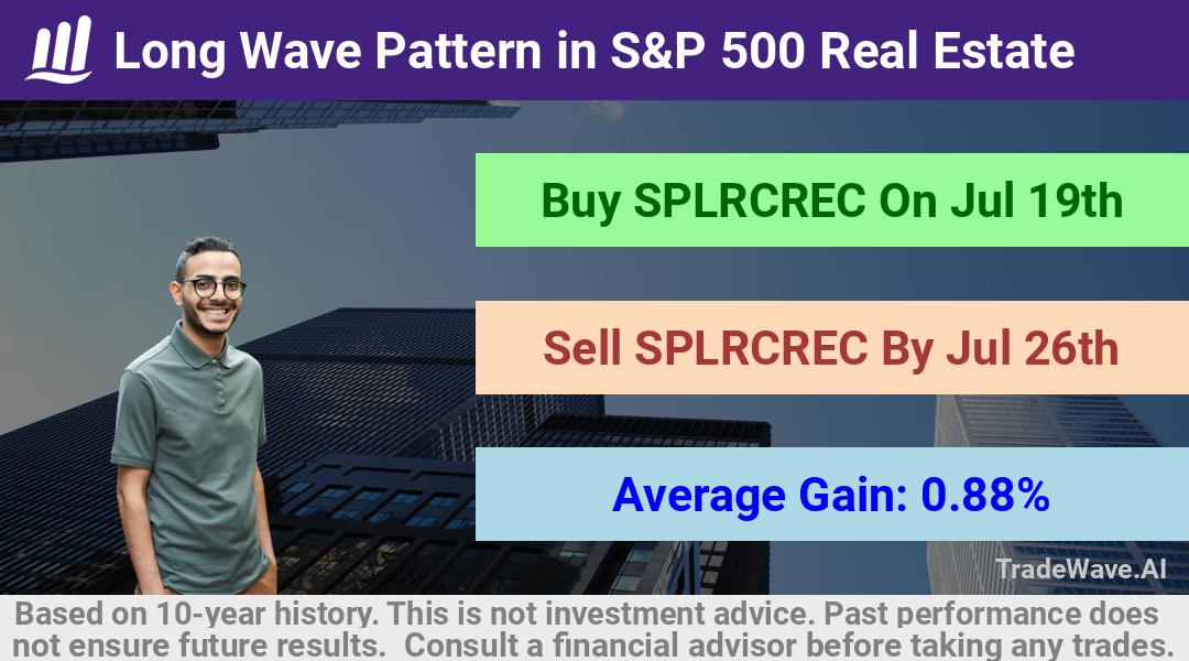 trade seasonals is a Seasonal Analytics Environment that helps inestors and traders find and analyze patterns based on time of the year. this is done by testing a date range for a financial instrument. Algoirthm also finds the top 10 opportunities daily. tradewave.ai