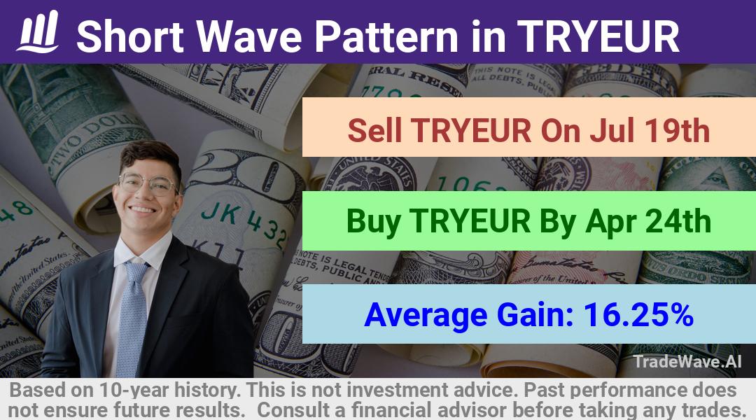 trade seasonals is a Seasonal Analytics Environment that helps inestors and traders find and analyze patterns based on time of the year. this is done by testing a date range for a financial instrument. Algoirthm also finds the top 10 opportunities daily. tradewave.ai