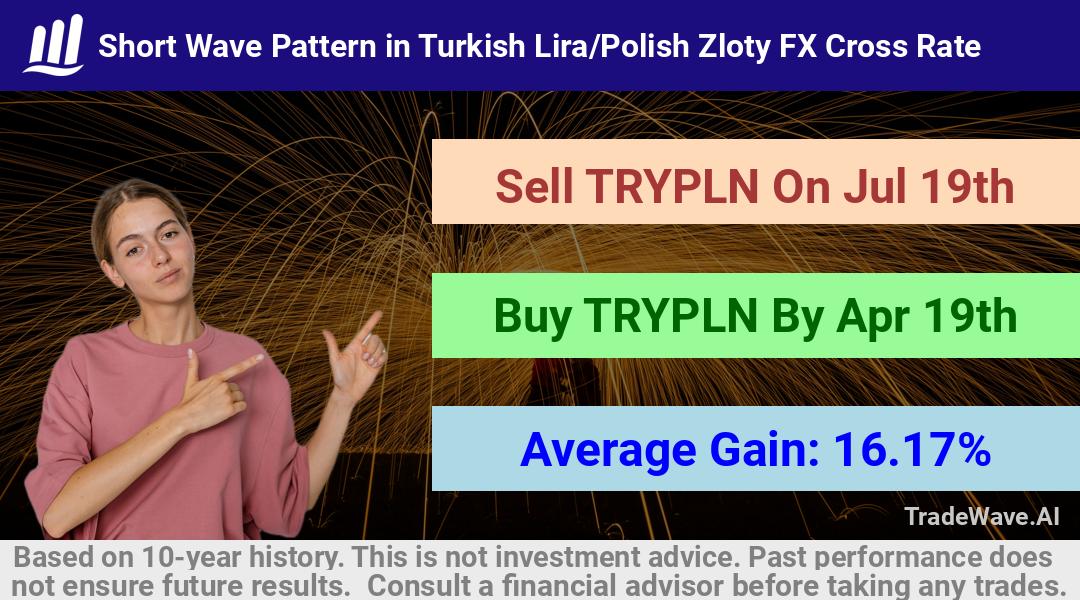 trade seasonals is a Seasonal Analytics Environment that helps inestors and traders find and analyze patterns based on time of the year. this is done by testing a date range for a financial instrument. Algoirthm also finds the top 10 opportunities daily. tradewave.ai