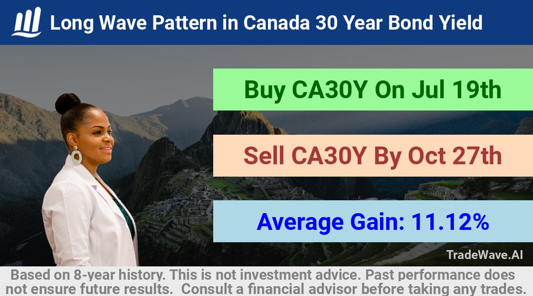 trade seasonals is a Seasonal Analytics Environment that helps inestors and traders find and analyze patterns based on time of the year. this is done by testing a date range for a financial instrument. Algoirthm also finds the top 10 opportunities daily. tradewave.ai