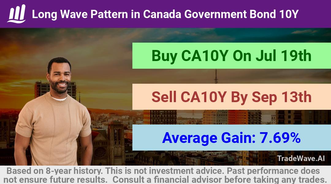 trade seasonals is a Seasonal Analytics Environment that helps inestors and traders find and analyze patterns based on time of the year. this is done by testing a date range for a financial instrument. Algoirthm also finds the top 10 opportunities daily. tradewave.ai