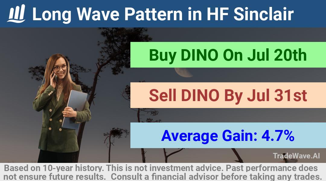 trade seasonals is a Seasonal Analytics Environment that helps inestors and traders find and analyze patterns based on time of the year. this is done by testing a date range for a financial instrument. Algoirthm also finds the top 10 opportunities daily. tradewave.ai