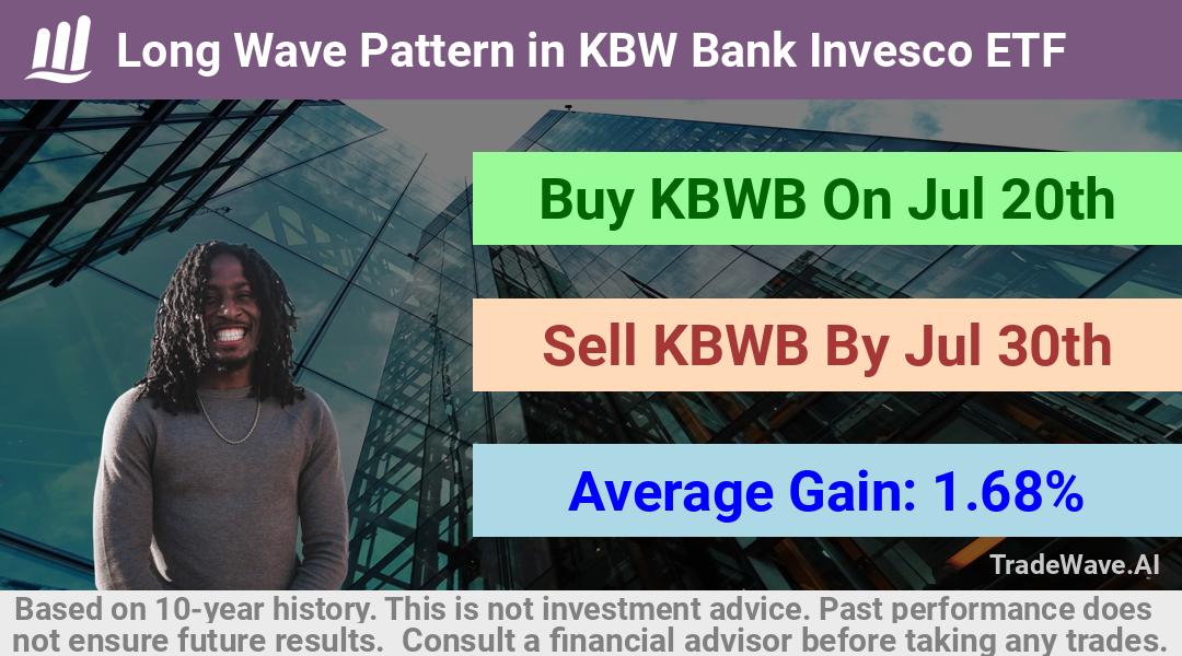 trade seasonals is a Seasonal Analytics Environment that helps inestors and traders find and analyze patterns based on time of the year. this is done by testing a date range for a financial instrument. Algoirthm also finds the top 10 opportunities daily. tradewave.ai