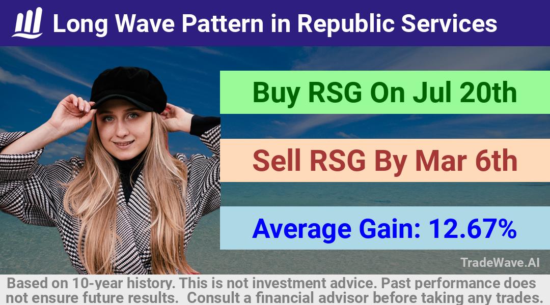 trade seasonals is a Seasonal Analytics Environment that helps inestors and traders find and analyze patterns based on time of the year. this is done by testing a date range for a financial instrument. Algoirthm also finds the top 10 opportunities daily. tradewave.ai