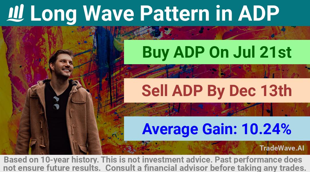 trade seasonals is a Seasonal Analytics Environment that helps inestors and traders find and analyze patterns based on time of the year. this is done by testing a date range for a financial instrument. Algoirthm also finds the top 10 opportunities daily. tradewave.ai