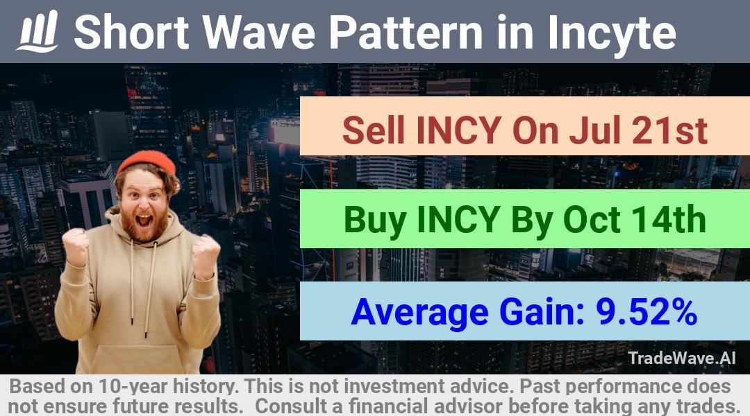 trade seasonals is a Seasonal Analytics Environment that helps inestors and traders find and analyze patterns based on time of the year. this is done by testing a date range for a financial instrument. Algoirthm also finds the top 10 opportunities daily. tradewave.ai