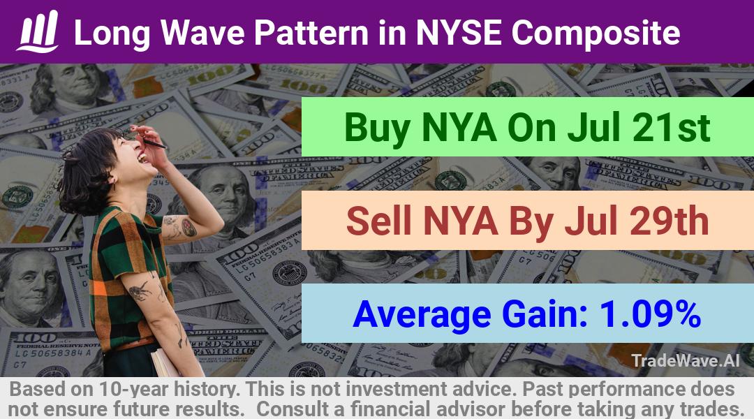 trade seasonals is a Seasonal Analytics Environment that helps inestors and traders find and analyze patterns based on time of the year. this is done by testing a date range for a financial instrument. Algoirthm also finds the top 10 opportunities daily. tradewave.ai