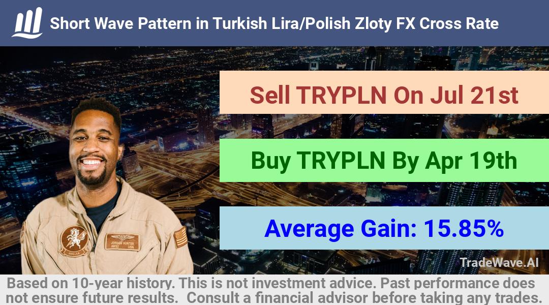 trade seasonals is a Seasonal Analytics Environment that helps inestors and traders find and analyze patterns based on time of the year. this is done by testing a date range for a financial instrument. Algoirthm also finds the top 10 opportunities daily. tradewave.ai