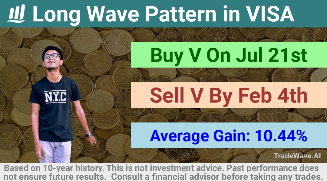 trade seasonals is a Seasonal Analytics Environment that helps inestors and traders find and analyze patterns based on time of the year. this is done by testing a date range for a financial instrument. Algoirthm also finds the top 10 opportunities daily. tradewave.ai