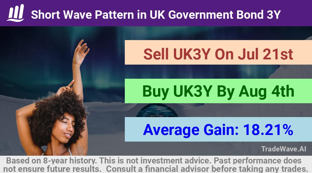 trade seasonals is a Seasonal Analytics Environment that helps inestors and traders find and analyze patterns based on time of the year. this is done by testing a date range for a financial instrument. Algoirthm also finds the top 10 opportunities daily. tradewave.ai