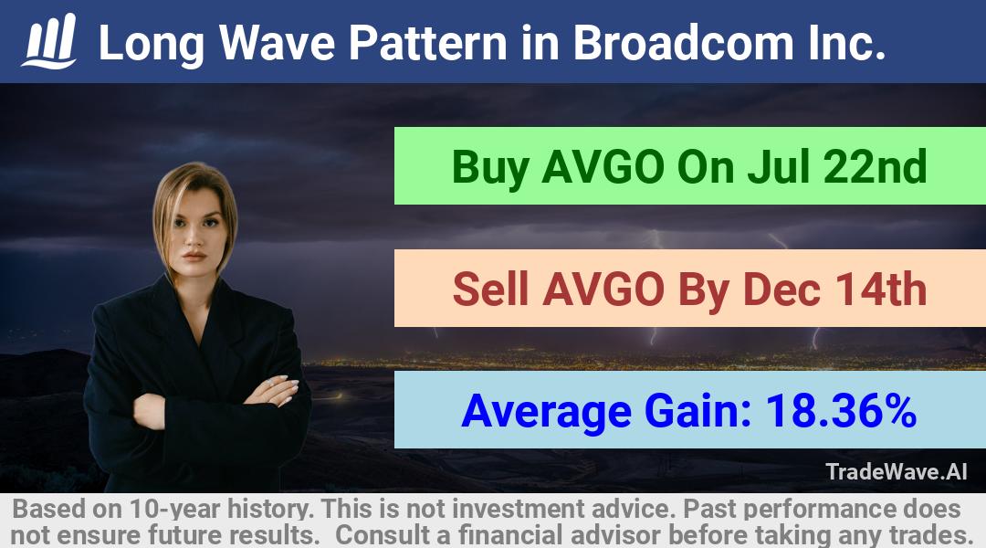 trade seasonals is a Seasonal Analytics Environment that helps inestors and traders find and analyze patterns based on time of the year. this is done by testing a date range for a financial instrument. Algoirthm also finds the top 10 opportunities daily. tradewave.ai