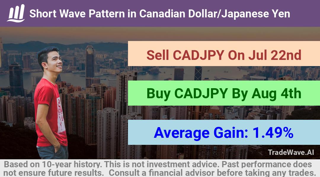 trade seasonals is a Seasonal Analytics Environment that helps inestors and traders find and analyze patterns based on time of the year. this is done by testing a date range for a financial instrument. Algoirthm also finds the top 10 opportunities daily. tradewave.ai