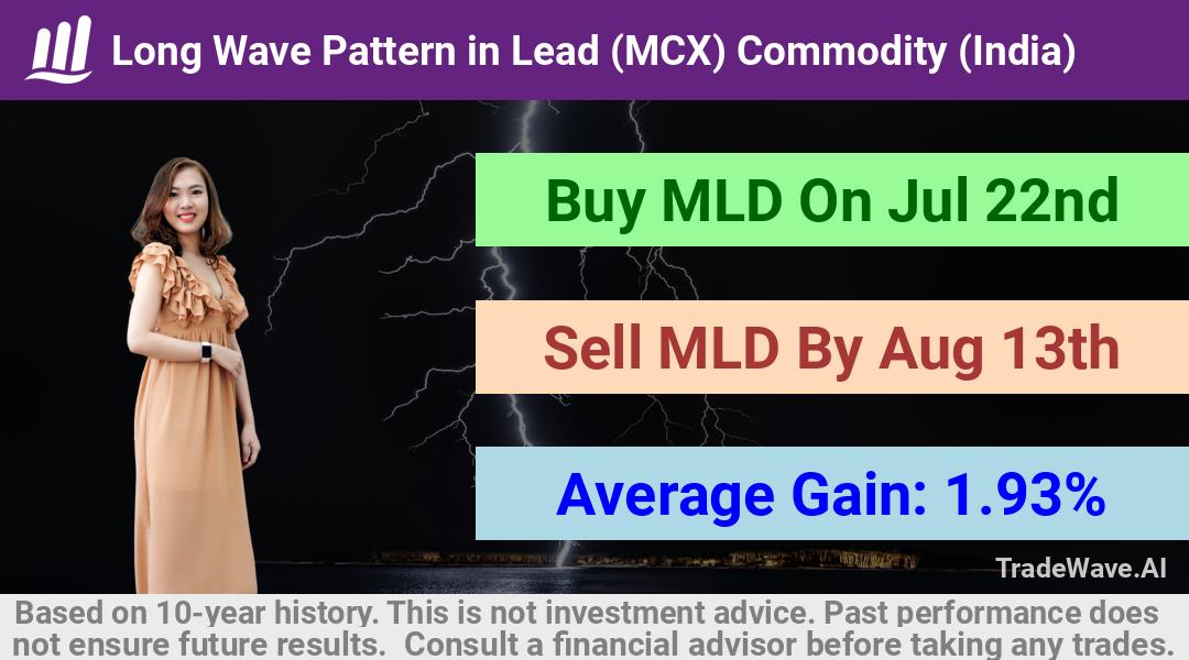 trade seasonals is a Seasonal Analytics Environment that helps inestors and traders find and analyze patterns based on time of the year. this is done by testing a date range for a financial instrument. Algoirthm also finds the top 10 opportunities daily. tradewave.ai