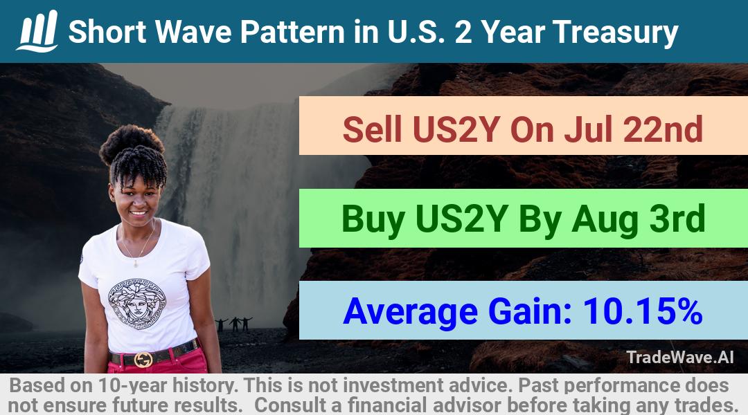 trade seasonals is a Seasonal Analytics Environment that helps inestors and traders find and analyze patterns based on time of the year. this is done by testing a date range for a financial instrument. Algoirthm also finds the top 10 opportunities daily. tradewave.ai