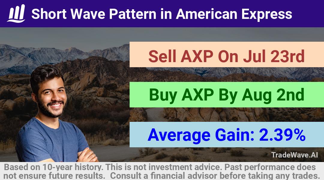 trade seasonals is a Seasonal Analytics Environment that helps inestors and traders find and analyze patterns based on time of the year. this is done by testing a date range for a financial instrument. Algoirthm also finds the top 10 opportunities daily. tradewave.ai