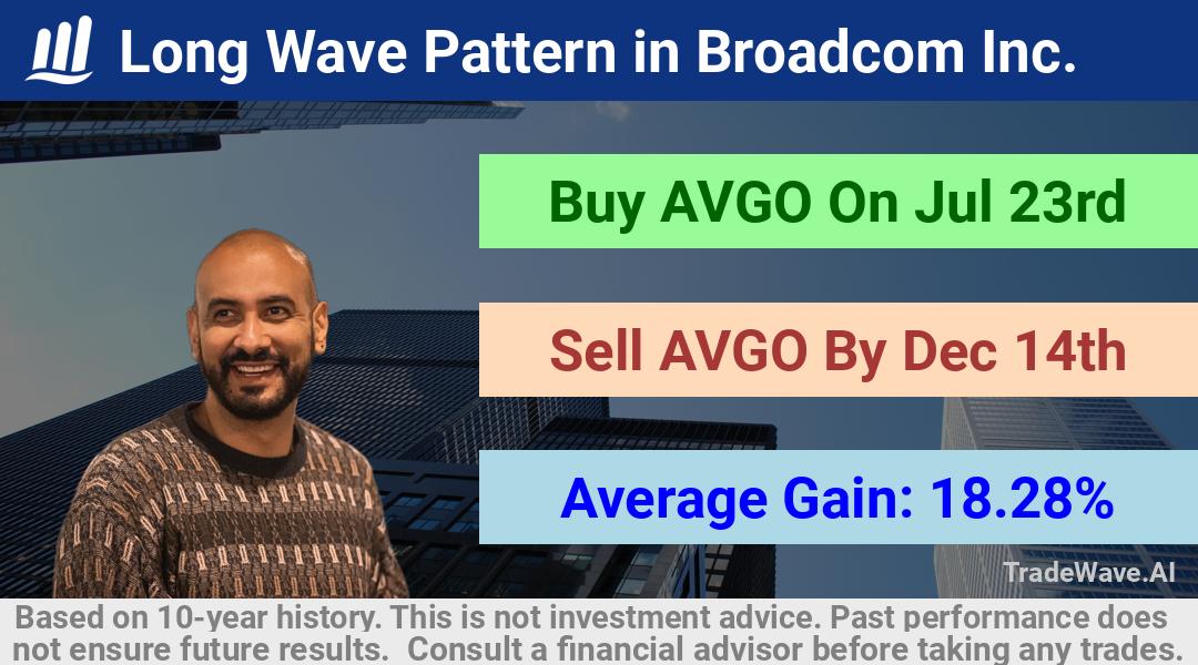 trade seasonals is a Seasonal Analytics Environment that helps inestors and traders find and analyze patterns based on time of the year. this is done by testing a date range for a financial instrument. Algoirthm also finds the top 10 opportunities daily. tradewave.ai