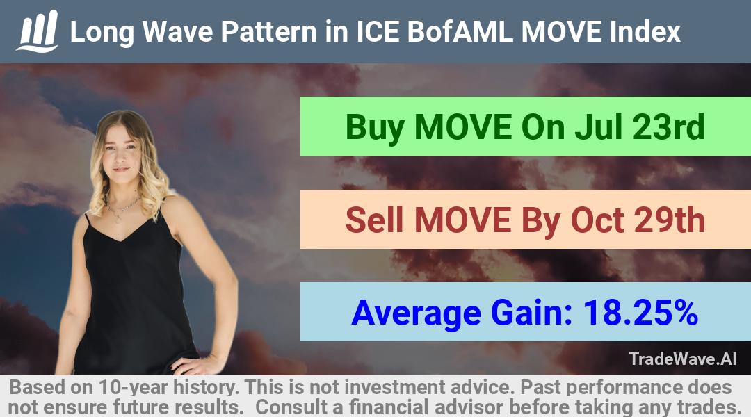 trade seasonals is a Seasonal Analytics Environment that helps inestors and traders find and analyze patterns based on time of the year. this is done by testing a date range for a financial instrument. Algoirthm also finds the top 10 opportunities daily. tradewave.ai