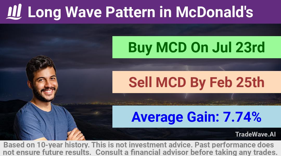 trade seasonals is a Seasonal Analytics Environment that helps inestors and traders find and analyze patterns based on time of the year. this is done by testing a date range for a financial instrument. Algoirthm also finds the top 10 opportunities daily. tradewave.ai