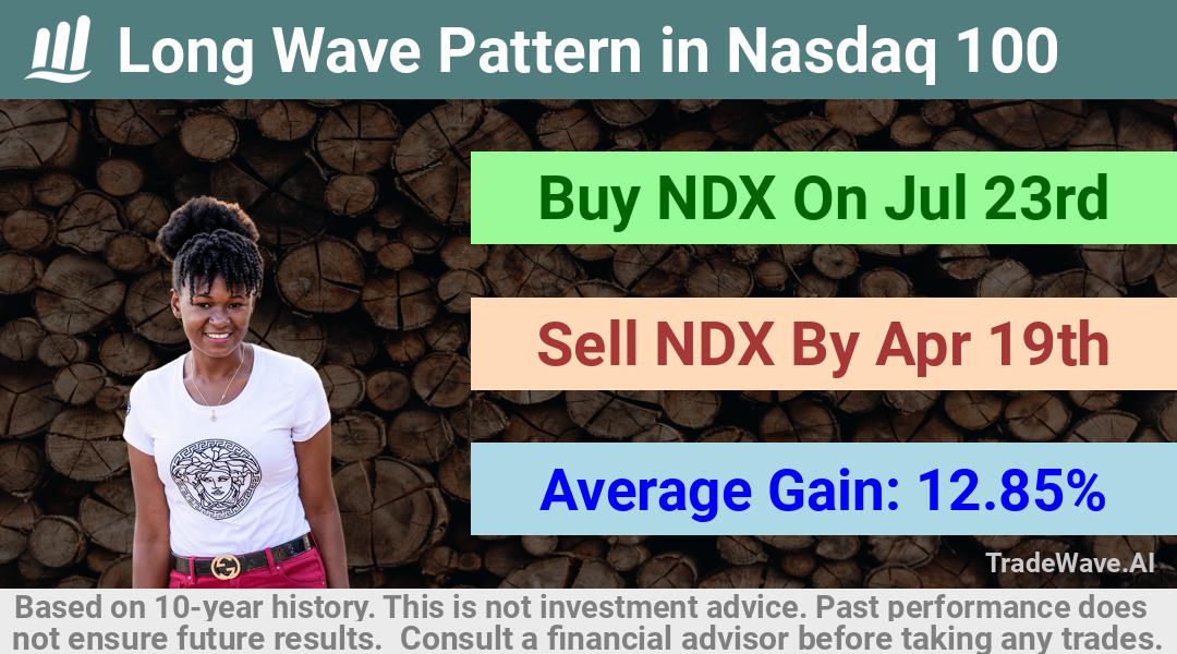 trade seasonals is a Seasonal Analytics Environment that helps inestors and traders find and analyze patterns based on time of the year. this is done by testing a date range for a financial instrument. Algoirthm also finds the top 10 opportunities daily. tradewave.ai