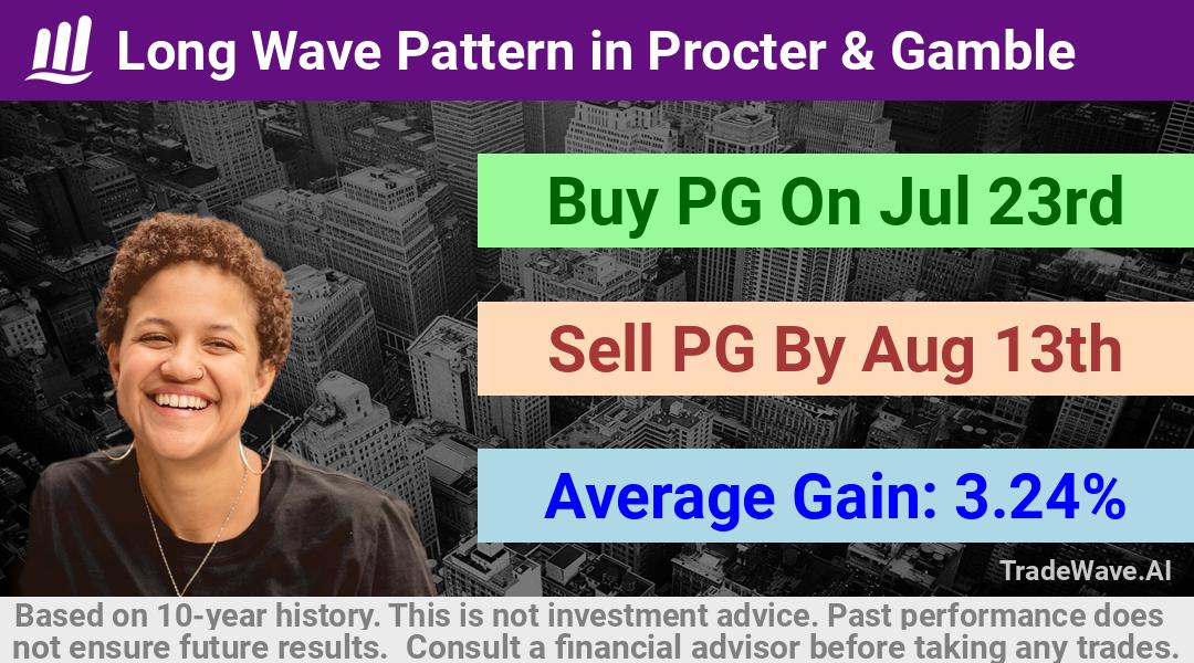 trade seasonals is a Seasonal Analytics Environment that helps inestors and traders find and analyze patterns based on time of the year. this is done by testing a date range for a financial instrument. Algoirthm also finds the top 10 opportunities daily. tradewave.ai