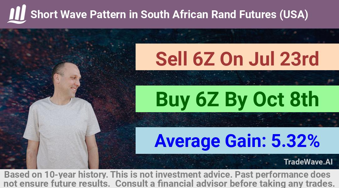 trade seasonals is a Seasonal Analytics Environment that helps inestors and traders find and analyze patterns based on time of the year. this is done by testing a date range for a financial instrument. Algoirthm also finds the top 10 opportunities daily. tradewave.ai