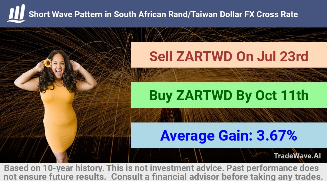 trade seasonals is a Seasonal Analytics Environment that helps inestors and traders find and analyze patterns based on time of the year. this is done by testing a date range for a financial instrument. Algoirthm also finds the top 10 opportunities daily. tradewave.ai