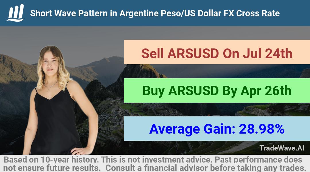 trade seasonals is a Seasonal Analytics Environment that helps inestors and traders find and analyze patterns based on time of the year. this is done by testing a date range for a financial instrument. Algoirthm also finds the top 10 opportunities daily. tradewave.ai