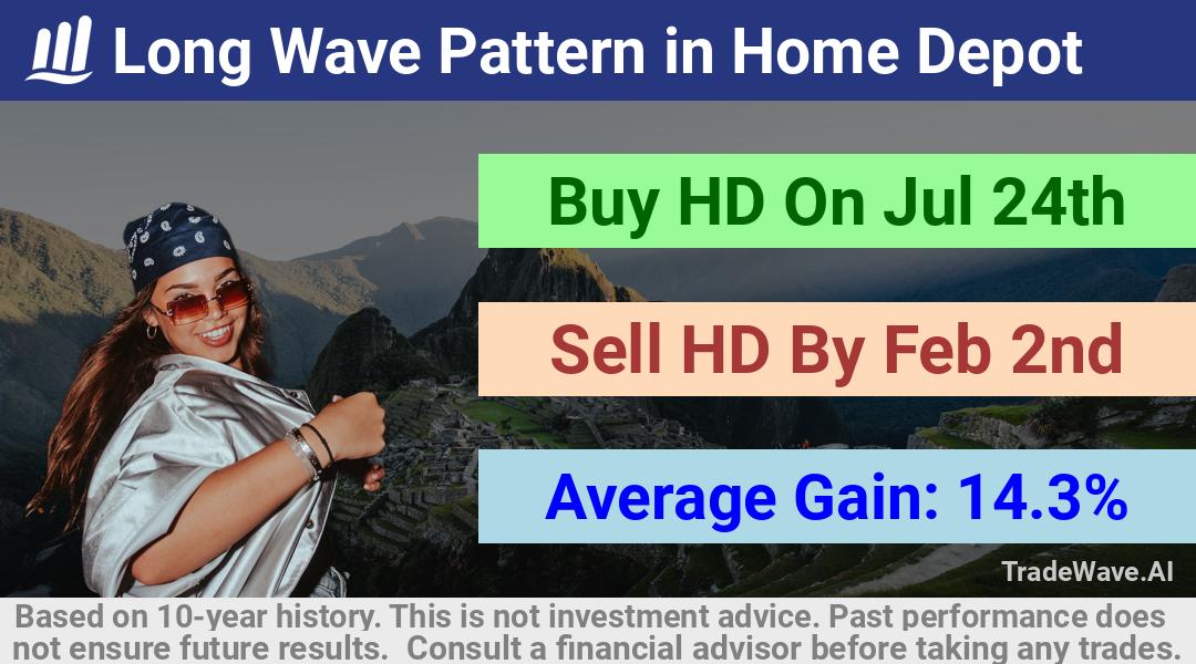 trade seasonals is a Seasonal Analytics Environment that helps inestors and traders find and analyze patterns based on time of the year. this is done by testing a date range for a financial instrument. Algoirthm also finds the top 10 opportunities daily. tradewave.ai