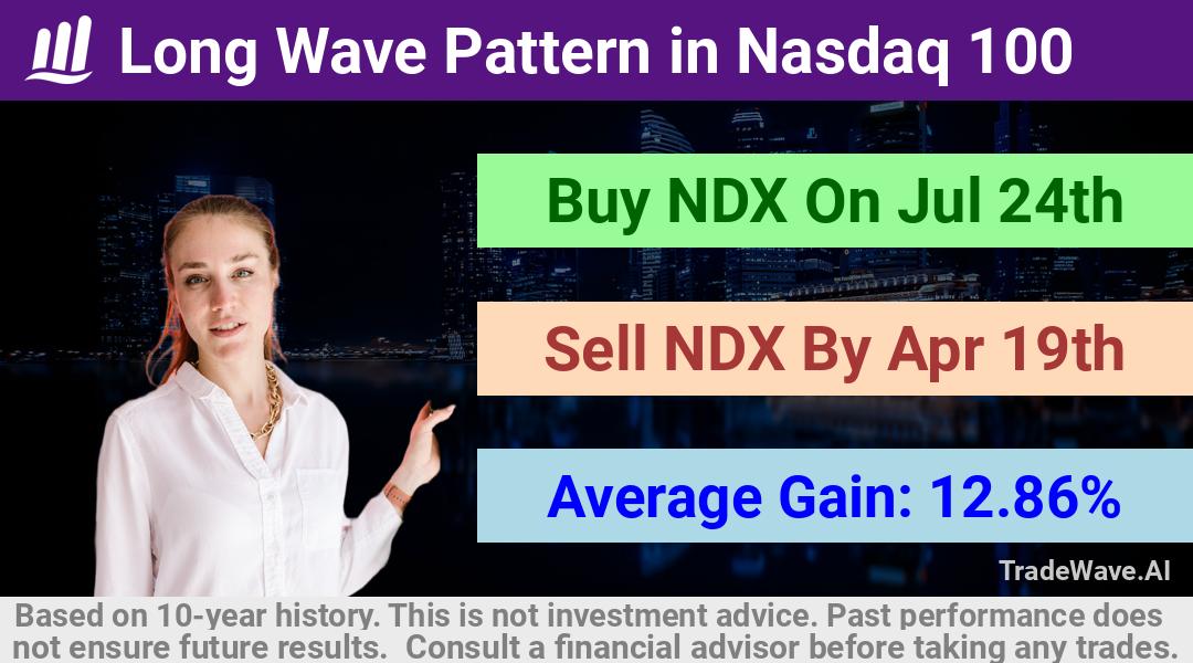 trade seasonals is a Seasonal Analytics Environment that helps inestors and traders find and analyze patterns based on time of the year. this is done by testing a date range for a financial instrument. Algoirthm also finds the top 10 opportunities daily. tradewave.ai