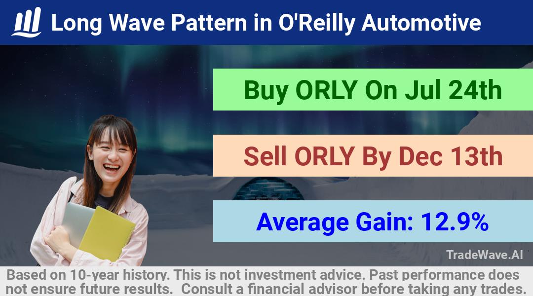 trade seasonals is a Seasonal Analytics Environment that helps inestors and traders find and analyze patterns based on time of the year. this is done by testing a date range for a financial instrument. Algoirthm also finds the top 10 opportunities daily. tradewave.ai