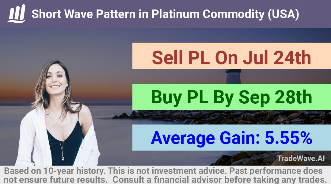 trade seasonals is a Seasonal Analytics Environment that helps inestors and traders find and analyze patterns based on time of the year. this is done by testing a date range for a financial instrument. Algoirthm also finds the top 10 opportunities daily. tradewave.ai