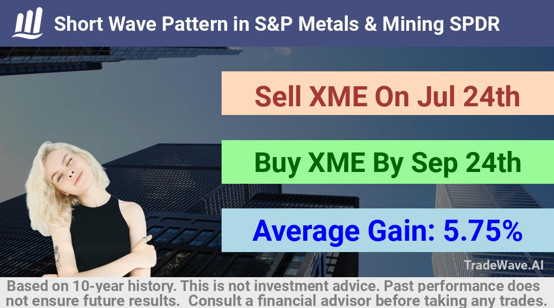 trade seasonals is a Seasonal Analytics Environment that helps inestors and traders find and analyze patterns based on time of the year. this is done by testing a date range for a financial instrument. Algoirthm also finds the top 10 opportunities daily. tradewave.ai