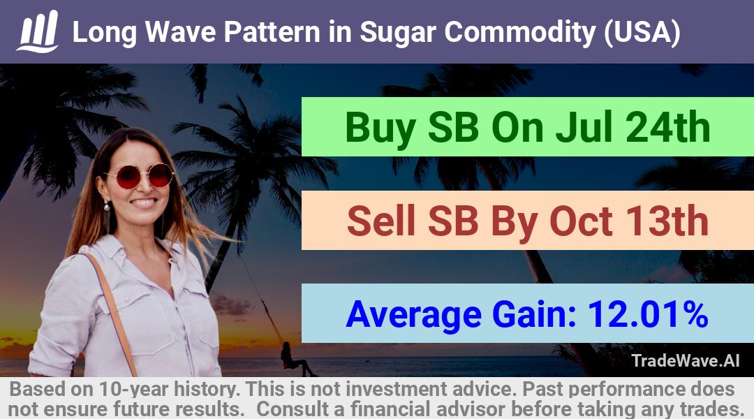 trade seasonals is a Seasonal Analytics Environment that helps inestors and traders find and analyze patterns based on time of the year. this is done by testing a date range for a financial instrument. Algoirthm also finds the top 10 opportunities daily. tradewave.ai