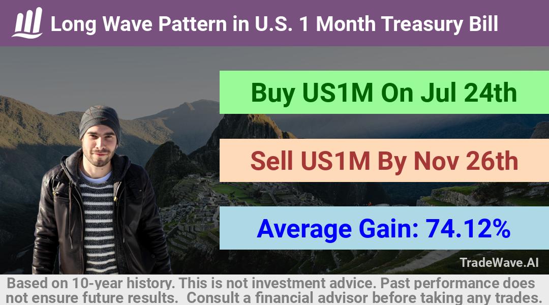 trade seasonals is a Seasonal Analytics Environment that helps inestors and traders find and analyze patterns based on time of the year. this is done by testing a date range for a financial instrument. Algoirthm also finds the top 10 opportunities daily. tradewave.ai